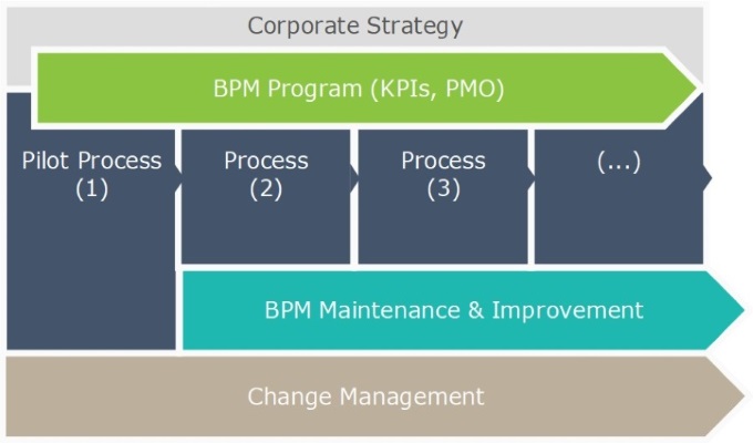 solucao bpm 2