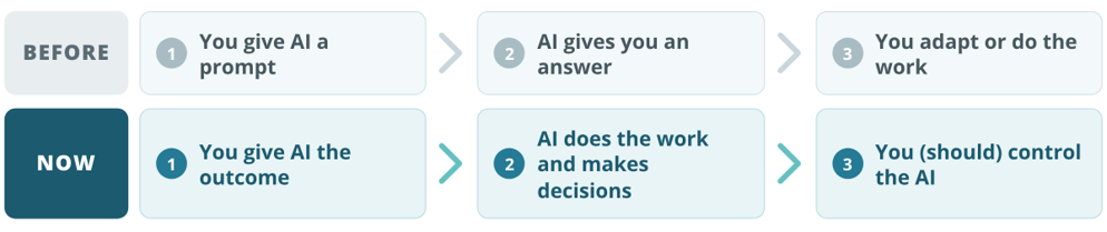 AI before and now