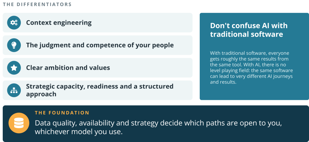AI differentiators and foundation