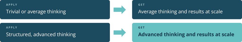AI scales the quality of thinking