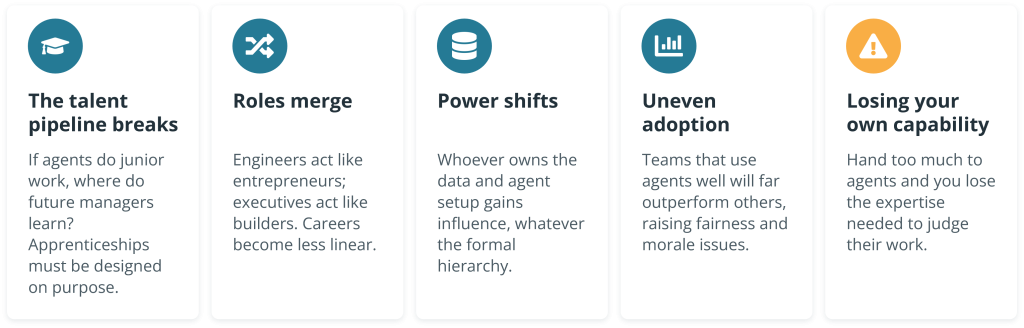 Five effects to watch