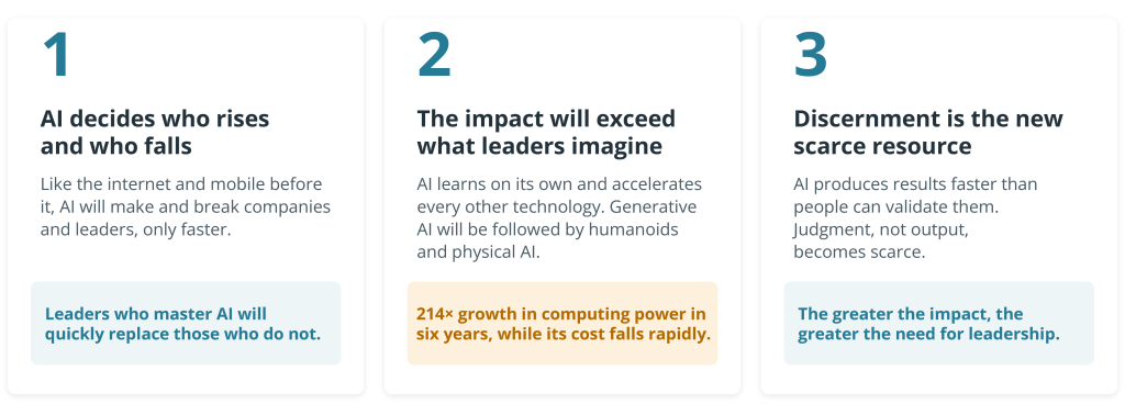 Three factors of the paradigm shift